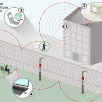 wi fi