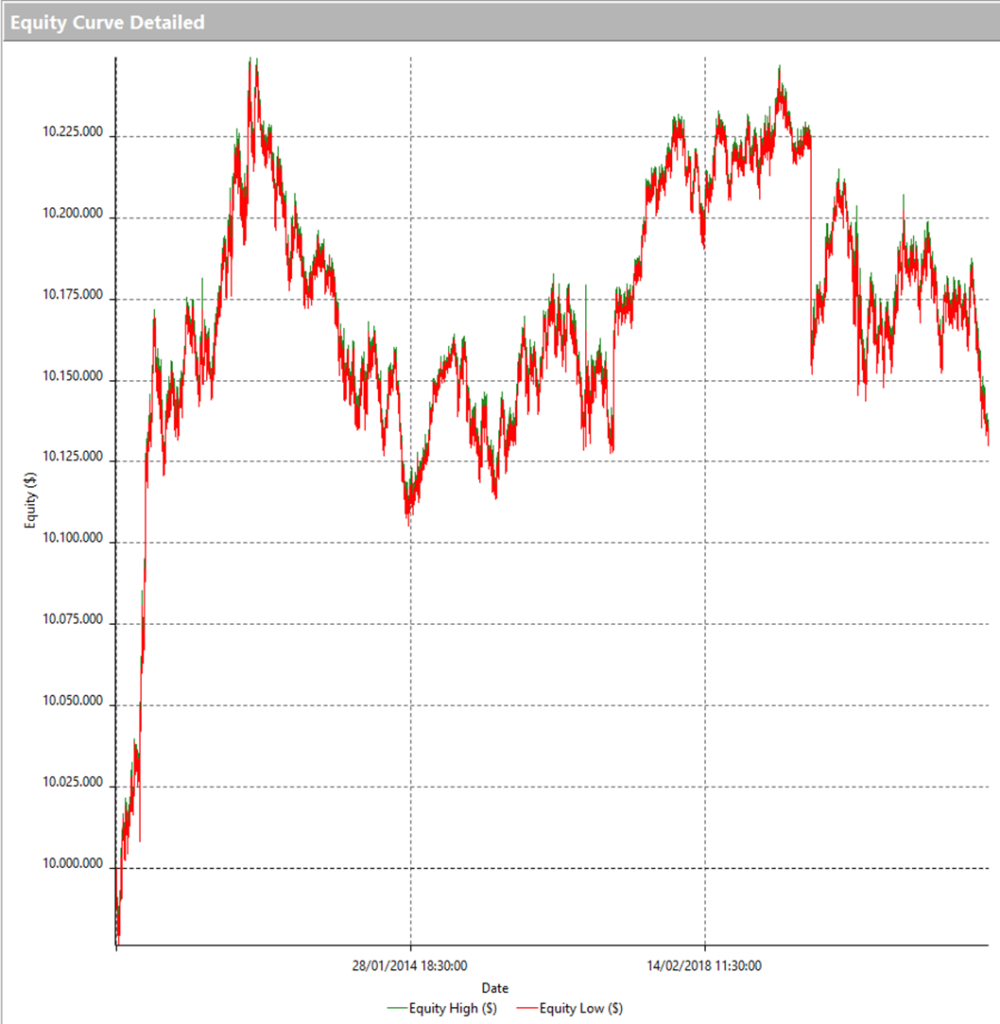 Trading Con Le Bande Di Bollinger – Analisi Tecnica E Trading System