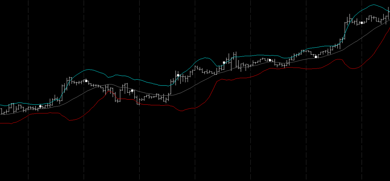 Trading System sul Forex: Strategia mean reverting sull’Eurodollaro con Bande di Bollinger