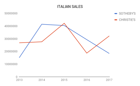 italian-sale