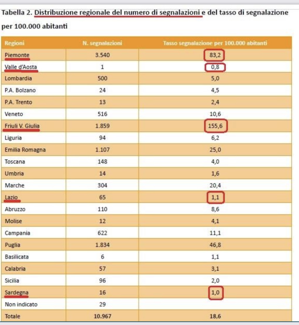 Il rapporto Aifa sui vaccini? 188 pagine per non dire l’essenziale