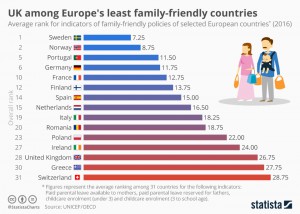 chartoftheday_18373_family_friendly_countries_europe_n