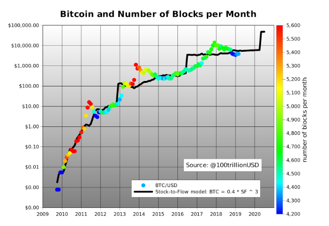 Bitcoin boom. La rivoluzione del denaro non è virtuale - luigirota.it