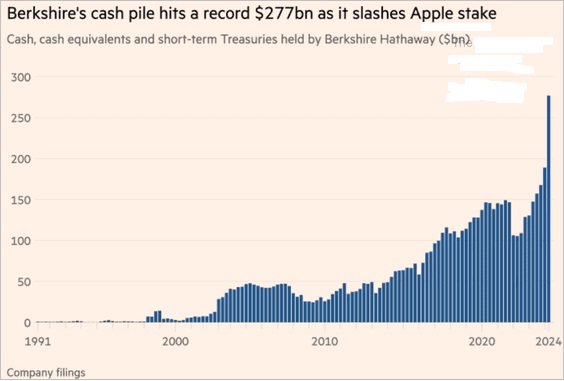 L'importanza di avere il cash "a mano". Buffet insegna.