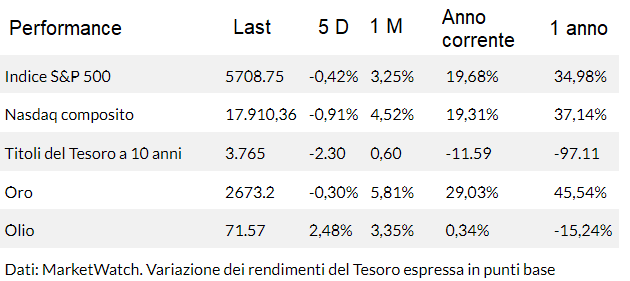 Che fanno le Borse quando scoppia una guerra ? La storia ci dice che …