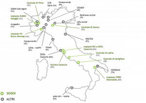 Produttori e detentori di rifiuti radioattivi in Italia